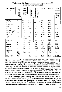 Таблица 5.1. <a href="/info/783516">Физико-химические характеристики</a> некоторых растворителей