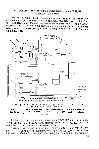 Фиг. 49, Принципиальная схема компрессорной станции с двумя поршневыми компрессорами 200В-10/8 