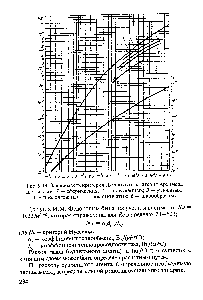 Рис. 9.18. <a href="/info/26151">Зависимость критерия</a> Лященко от <a href="/info/144855">критерия Архимеда</a> для частиц 1 — сферических 2 — округленных 3 — угловатых 