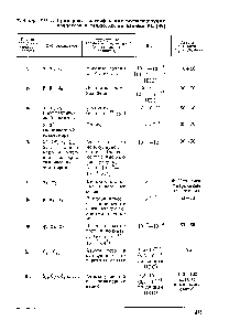 Таблица XII. 1. Примерная <a href="/info/177047">классификация релаксационных процессов</a> в полимерах по данным РС [48]