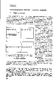 Рис. VI. I. Схемы <a href="/info/348608">осмотической модели</a> ионита по Г регору (а) и эквивалентной ей <a href="/info/321645">осмотической ячейки</a> б). я —давление набухания.