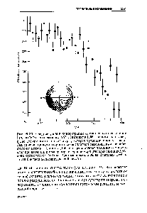 Рис. 5.23. <a href="/info/128624">Средние</a> уровни <a href="/info/1335725">концентрации озона</a> <a href="/info/1416706">осенью</a> над заливом Галлея (76 5) в Антарктике с 1957 г. Значение в 1986 г. ненормально вследствие деформации озоновой дыры, которая <a href="/info/65340">временно</a> покинула <a href="/info/1842017">залив</a> Галлея вовне циркумполярного вихря (плотной самоподдерживающейся системы <a href="/info/1162637">ветров</a>). Единицы Добсона представляют толщину <a href="/info/70895">озонового слоя</a> при давлении и температуре на уровне моря (где одна единица Добсона соответствует 0,01мм). Данные предоставлены благодаря любезности Британской антарктической службы.