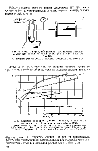 Рис. 74. <a href="/info/1582644">Схема лабораторной установки</a> для изучения проходки каналов газификации с использованием проиицаемости угольного