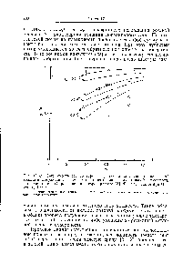Рис. 17.6,2. <a href="/info/623315">Зависимость температурного</a> градиента на стенке от оптической толщины пограничного слоя тб и <a href="/info/1450512">относительной излучательной способности</a> поверхности е . (С разрешения авторов работы [5]. 1972, ambridge University Press.)