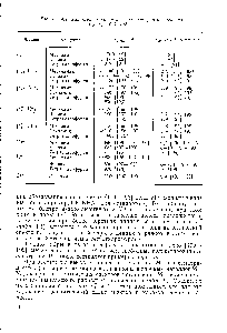 Таблица 4.1. <a href="/info/278926">Характеристики оптических</a> спектров поглощения