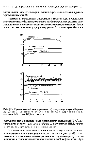 Рис. 5.18. Кривые циклического упрочнения (а) и <a href="/info/928350">параметра энергии</a> Баушингера Ре (б) в зависимости от накопленной <a href="/info/12264">пластической деформации</a> для наноструктурной Си после ИПД и после отжига