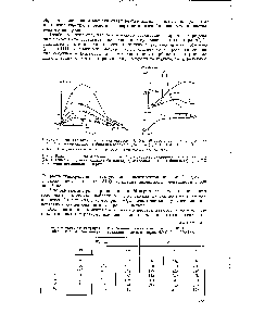 Рис. 4. <a href="/info/72754">Зависимость активности катализаторов</a> 1% Ни—Р1/Т102 от состава при гидрировании диметилацетиленилкарбинола в воде (1,1 ), этаноле (2,2 ) и 0,1 N КОН (3,3 )