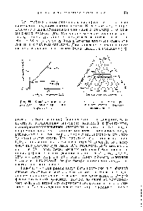 Рис. 66. <a href="/info/13387">Калибровочные кривые</a> для рефрактометрического определения.