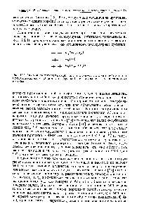 Рис. 12.5. <a href="/info/82277">Энергии молекулярных орбиталей</a> (по существу /-<a href="/info/1196">орбиталей</a>) <a href="/info/177758">металлоцена</a>. (К <a href="/info/77259">ванадоцену</a> добавлены электроны. Главный компонент металла <a href="/info/1903328">показан</a> в скобках.)