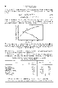 Рис. 2.2. <a href="/info/1045544">Зависимость констант скорости</a> рекомбинации к/ (О) и к, (ф) от величины рК реакции протолиза кетонов. Точками обозначены экспериментальные данные, пунктиром — линейная экстраполяция. Из работы Eigen М., Angew. hem Int Ed, 3, 12 (1964).