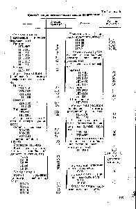 Таблица 9 <a href="/info/1741119">Классификация пневматических машин</a> по назначению