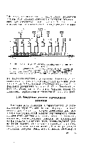 Рис. 86. <a href="/info/1450269">Схема вакуумной системы</a> Стенфордского линейного ускорителя 