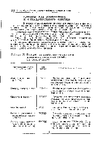 Таблица 32, Приборы для элементного микроанализа органических соединений АКОМ-5 (ТУ 25-11-1033—75)