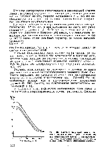 Рис. 66. Влияние петрографического состава карагандинского угля на изменение его электросопротивления с температурой 