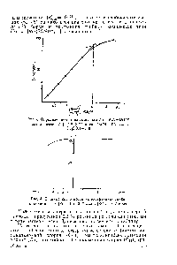 Рис. 4. <a href="/info/274705">Влияние кислотности</a> на экстракцию цинка в <a href="/info/1899027">водной фазе</a> [Zn] —1,5-10 моля [S N] - 0,2 моля