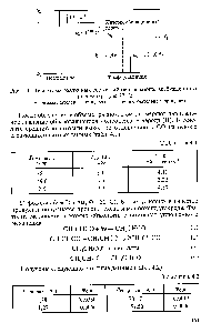 Рис. 4.1. <a href="/info/1913571">Диаграмма различных состояний</a> бензофенона, возбужденного