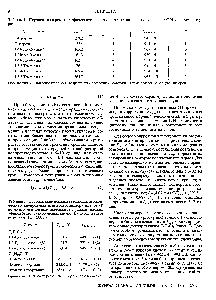 Таблица 2. Предсказание порядка газохроматографического элюирования изомерных дихлорэтиленов (I) по <a href="/info/363121">экспериментальным значениям</a> Г ип. и диметиловых эфиров бензолдикарбоновых кислот (П) по расчетным величинам (АСВ)