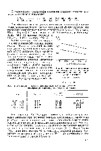 Рис. 97. <a href="/info/9213">Зависимость константы скорости реакции</a> изомеризации от <a href="/info/26420">исходной концентрации</a> карбамида в растворе 