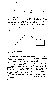 Рис. 11. <a href="/info/133504">Изменение энтальпии</a> при диссоциации трицикло[5,2,1.0 ] декадиена-3,8.