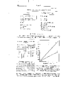 Рис. 40. <a href="/info/876054">Определение висмута иодидным методом</a> (водный раствор).