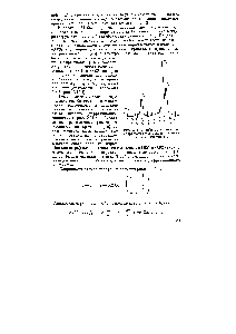 Рис. XII.7. Дифрактограмма монокристалла теллура, полученная на -излучении Мо.