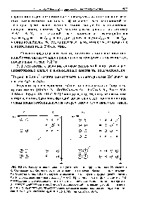Рис. 8.2.14. Кросс- и диагональные мультиплеты в корреляционных 2М-спектрах <a href="/info/250280">слабо связанных</a> систем с <a href="/info/109035">магнитной эквивалентностью</a>. Фазы сигналов показаны по аналогии с рис. 8.2.2,в в случае вещественного косинусного <a href="/info/65442">фурье-преобразования</a> по 1 и смешивающего импульса с 0 = х/2. Кросс-пнки имеют <a href="/info/232386">форму чистого</a> 2М-поглощения с чередующимися знаками, в то время как мультиплеты с центром на диагонали появляются в <a href="/info/423478">виде чистой</a> <a href="/info/328084">отрицательной дисперсии</a> (см. обозначения на рис 8.2.2). Амплитуды, представленные кружками <a href="/info/1584499">различных диаметров</a>.соотносятся как 1 2 4 8 для системы АгХ и 1 3 9 12 48 для системы АзХ.