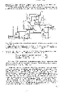 Рис. У-4. Установка для производства жидкого полифосфата аммония состава 10—34—0 