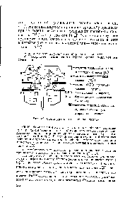 Рис. 52. Схема <a href="/info/477764">уранового реактора</a> ( котла ).