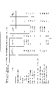Таблица 111.16. Механические свойства полиметилметакрилата в агрессивных средах
