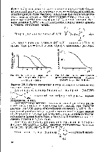 Рис. 4.2. <a href="/info/477018">Зависимость распределения</a> диэтилдитиокарбаминовой кислоты (НДДК) от pH водной фазы.