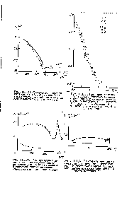 Рис. II. 1,8. Температурная зависим мостъ поглощения гиперзвуковых волн в <a href="/info/1007">диэтиловом эфире</a>. Штриховой линией нанесена классическая часть поглощения