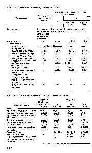 Таблица 33. Требования к качеству абгазной соляной кислоты