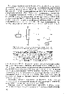 Рис. 6-41. Схема выделения урана и плутония из облученоо-го топлива экстракцией <a href="/info/29911">этиловым эфиром</a> (разделение плутония и урана) 
