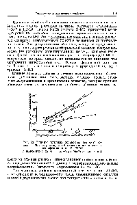 Рис. 38. <a href="/info/103540">Влияние активных</a> добавок на <a href="/info/1893160">величину мицелл</a> в 1%-ных растворах (9) оксиэтилированного изооктилфенола при 25—26 °С 