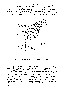 Рис. 94. <a href="/info/1720621">Пространственная изотермическая диаграмма растворимости</a> <a href="/info/3274">четверной системы</a> из воды и трех солей с общим ионом