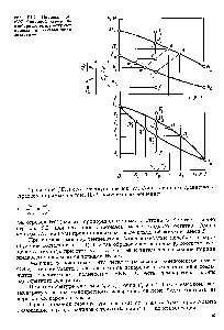 Рис. 111-2. Процесс ОИ (ОК) <a href="/info/69302">бинарной смеси</a> на изобарных температурных кривых и энтальпийной диаграмме