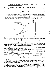 Рис. 65. <a href="/info/6101">Кинетические кривые</a>, <a href="/info/1572932">характеризующие уравнение</a> Праута — Томпкинса.