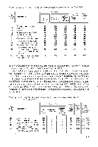 Таблица 10.3. Стандартизация мела минофенольных пресс-композиций ао DIN 7708