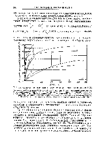Рис. 76. <a href="/info/563540">Скорость полимеризации углеводородов</a> ряда дивинила при 150° 