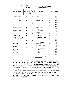 Таблица 6. Получение фторпиридинов и фторпиримидинов из аминопиридинов и аминопиримидинов
