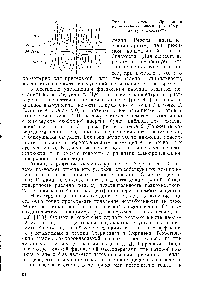 Рис. 4.1. <a href="/info/18430">Схема образования</a> конвективных ячеек (по Стерн-лингу и Скривену)