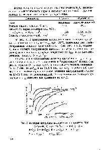 Рис.1 <a href="/info/3644">Изотермы адсорбции</a> н-парафинов на цеолите MjA (образец I) при 400°С I - н-С 2 -