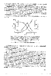Рис. У.бО. <a href="/info/321850">Частотная зависимость диэлектрической</a> нроницаемости <a href="/info/728444">фактора потерь</a> в" п удельной алек-тропроводности X суспензии полистироловых частиц (полистироловый латекс) при 23° С (Шван, Шварц, Макзук и Паули, 1962).