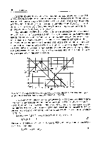 Рис. 3-11. <a href="/info/10357">Логарифмическая диаграмма</a> системы <a href="/info/1150">муравьиная кислота</a> - формиат-ион с аналитической концентрацией С = 0,10 U.