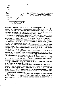 Рис. 1-8. <a href="/info/1784265">Зависимость пределов воспламенения</a> ацетона в воздухе от давления 
