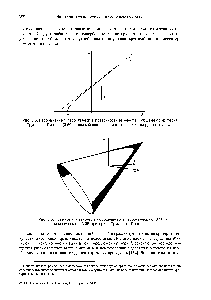 Рис. 3.5. Изображение гиперболической поверхности текучести <a href="/info/41646">обобщенного критерия</a> <a href="/info/523662">Друккера</a> - Прагера (3.56) в <a href="/info/335811">плоской системе</a> параметрических координат p-q 