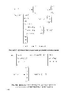 Рис. 8.6. <a href="/info/1038922">Представление параметра</a> цикла в виде <a href="/info/41777">скалярных величин</a> и списка из вектора и простой переменной