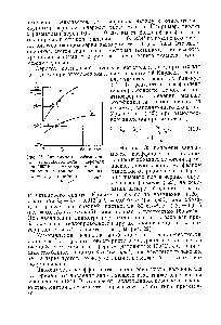 Рис. 35. <a href="/info/1828745">Зависимость коэффициента теплопроводности</a> аэрогеля при 190 К и <a href="/info/17581">атмосферном давлении</a> от диаметра пор в зернах 1 — при Р р - 80 кг м -, 2 — при р,