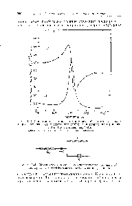 Фиг. 144. <a href="/info/154133">Механическая модель</a>, соответствующая <a href="/info/1501144">резонансной дисперсии</a> тЦ — <a href="/info/19556">эффективная масса</a> на единицу длины).