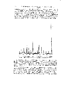Рис. 171. <a href="/info/15980">Масс-спектр</a> образца 2-нитро-4,6-дихлорфенола с примесями, которые могут быть идентифицированы при исследовании.